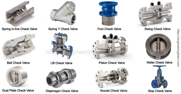 Pengertian Check Valve: Fungsi, Prinsip Kerja Dan Jenis-Jenisnya