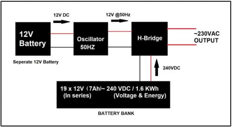 Cara Membuat Inverter Sendiri Dengan Dan Tanpa Transformator!