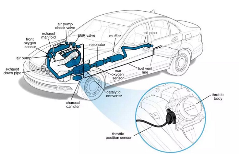 Letak Throttle Position Sensor Pada Mobil