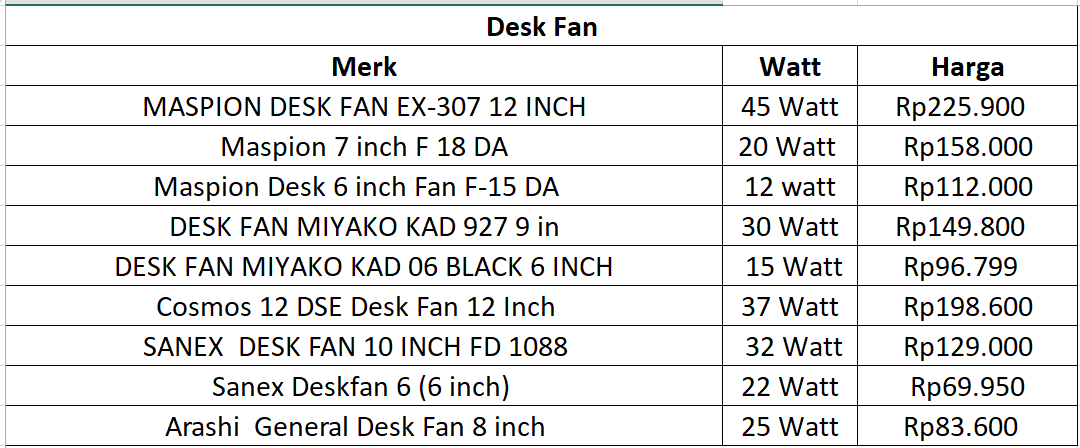 tabel harga dan watt desk fan
