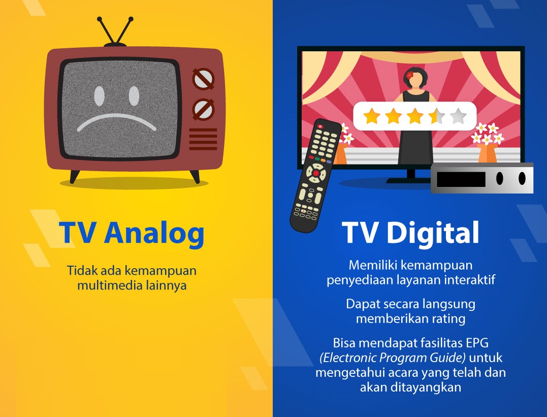 Inilah perbedaan antara TV sederhana dan digital