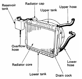 bagian-bagian radiator mobil: