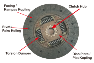 Fungsi Facing, Cushion Plate dan Torsion Dumper pada Kampas Kopling