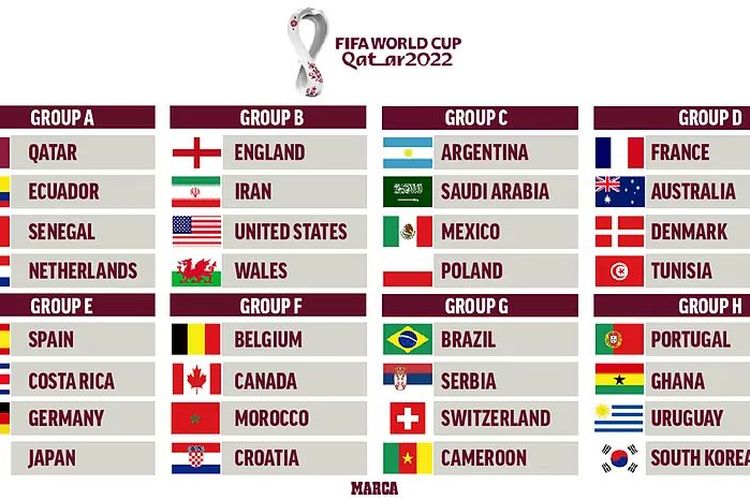 Jadwal Siaran Langsung Piala Dunia 2022